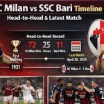 AC Milan vs SSC Bari Timeline: Key Moments and Match Highlights