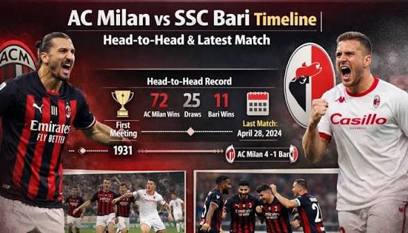 AC Milan vs SSC Bari Timeline: Key Moments and Match Highlights