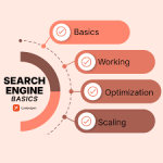 Search Engine Basics: Complete Beginner Guide to Understand
